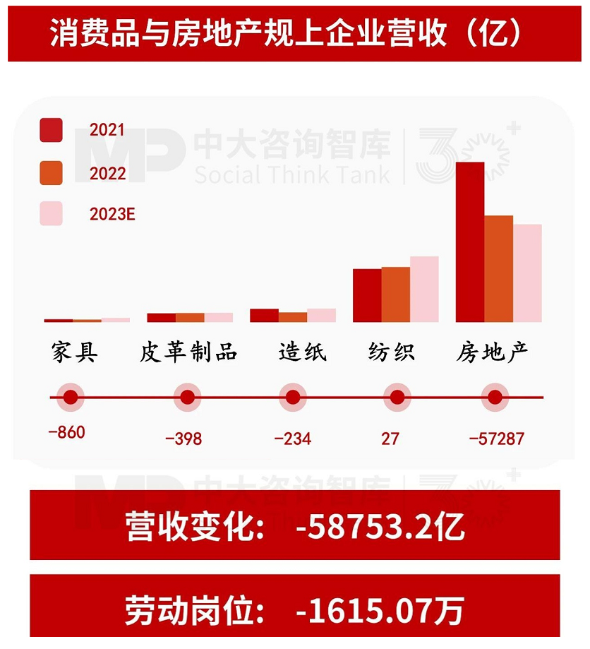 “十五五”宏观预判（上） | 宏观数据与个体感受割裂，产业大竞争时代来临