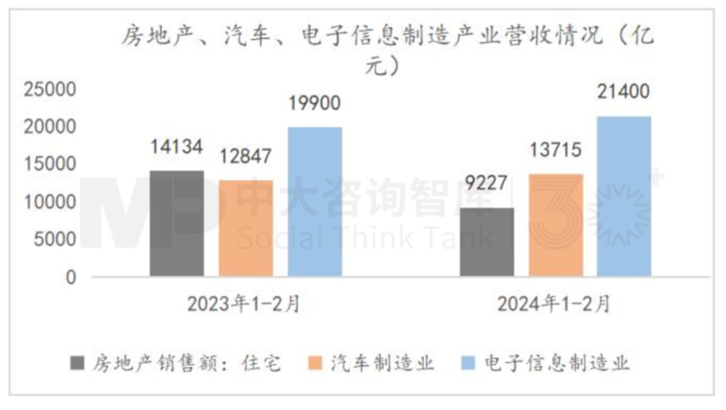 “十五五”宏观预判（上） | 宏观数据与个体感受割裂，产业大竞争时代来临