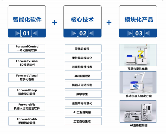 重塑产线未来：可重构柔性装配系统引领智能化生产浪潮