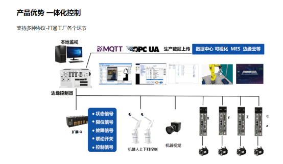 重塑产线未来：可重构柔性装配系统引领智能化生产浪潮