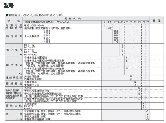 RKC理化工业THV-A1单相功率调节器