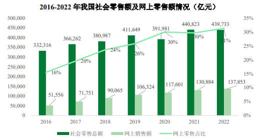 市场趋势预测:预计至2028年我国消费电子行业将上升至2,550亿美元 市场趋势预测:预计至2028年我国消费电子行业将上升至2,550亿美元