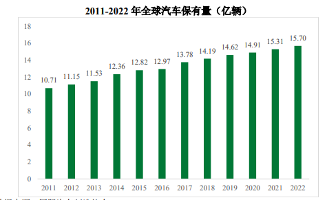 市场趋势预测:预计至2028年我国消费电子行业将上升至2,550亿美元 市场趋势预测:预计至2028年我国消费电子行业将上升至2,550亿美元