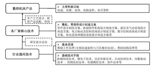 2024年全球及中國機床行業市場發展規模及未來發展趨勢分析預測 2024年全球及中國機床行業市場發展規模及未來發展趨勢分析預測