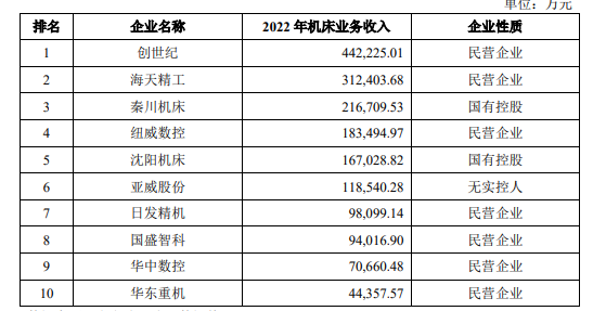 2024年全球及中國機床行業市場發展規模及未來發展趨勢分析預測 2024年全球及中國機床行業市場發展規模及未來發展趨勢分析預測