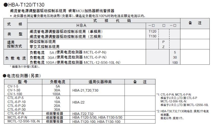 RKC理化工业HBA-T120加热器断线警报器