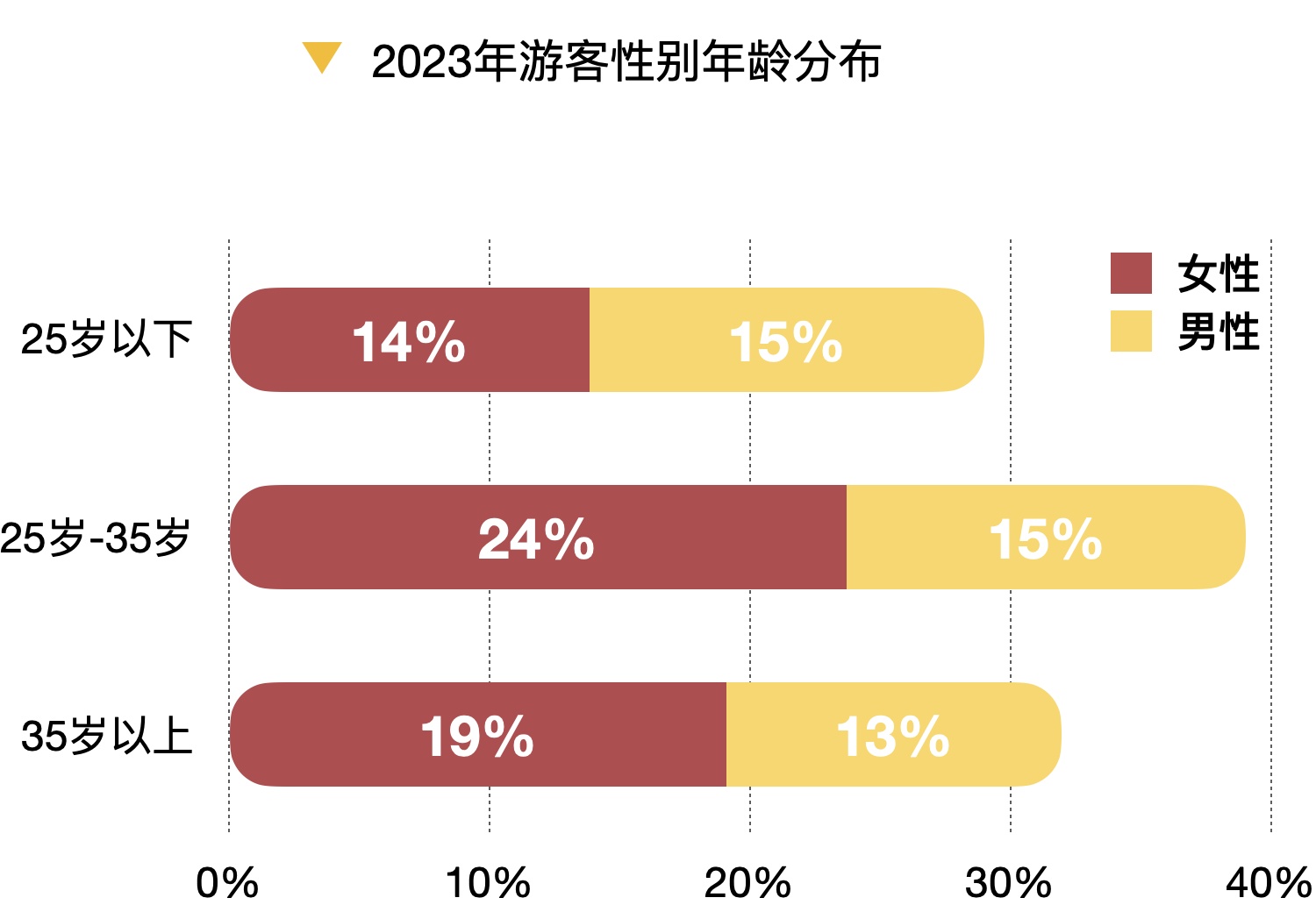 网红城市如何实现旅游“留量”转化？