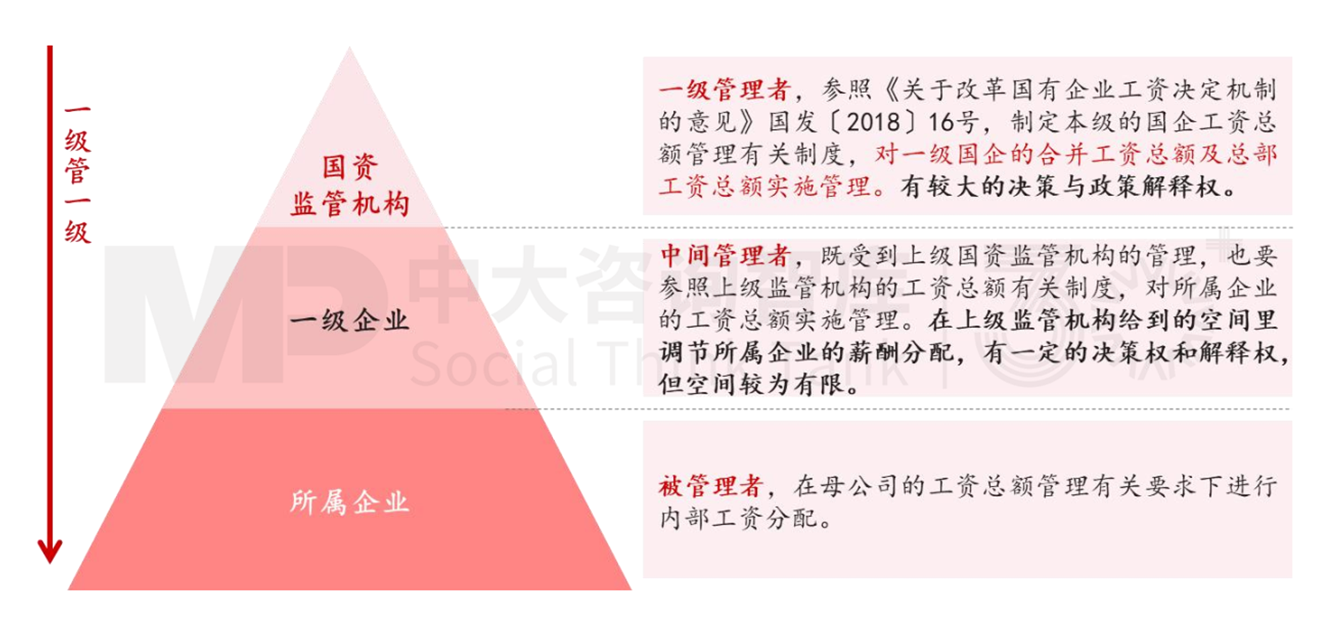 人资管理解析 | 工资总额管控的难点要点