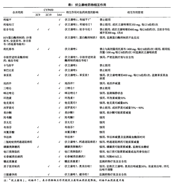 精准医疗实践 | 遵循指南推广伏立康唑血药浓度监测