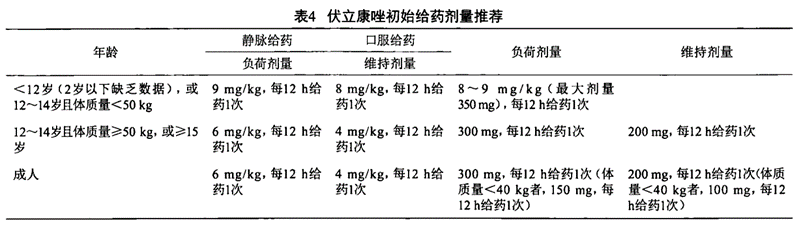 精准医疗实践 | 遵循指南推广伏立康唑血药浓度监测