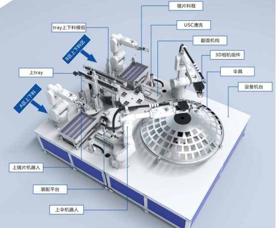 【产品推荐】富唯智能镀膜上下料设备