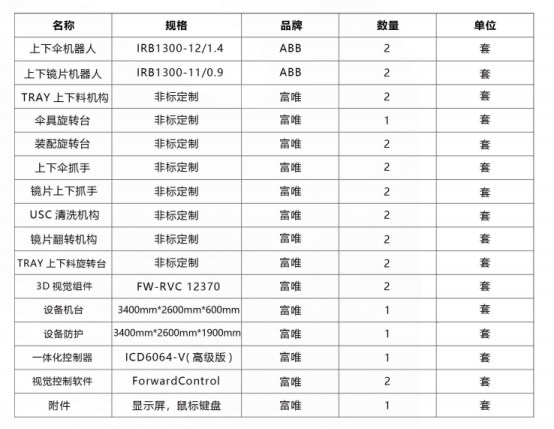 賦能產(chǎn)業(yè)升級，富唯智能鍍膜上下料設(shè)備：智能制造新選擇