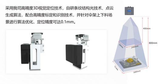 【产品推荐】富唯智能镀膜上下料设备