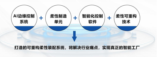 技術前沿：一文速覽可重構裝配系統的核心優勢與案例