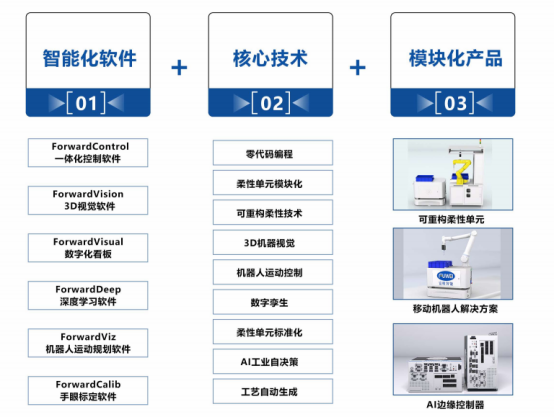 知识分享|一文带您了解可重构装配系统