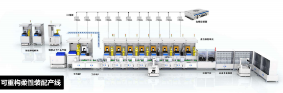 技術前沿：一文速覽可重構裝配系統的核心優勢與案例