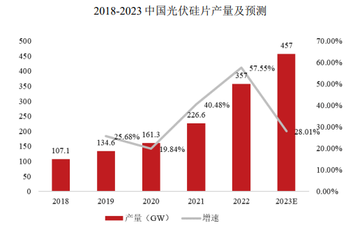 2024年全球及中國光伏產(chǎn)業(yè)及光伏石英坩堝行業(yè)市場(chǎng)發(fā)展情況及未來發(fā)展態(tài)勢(shì)分析預(yù)測(cè) 2024年全球及中國光伏產(chǎn)業(yè)及光伏石英坩堝行業(yè)市場(chǎng)發(fā)展情況及未來發(fā)展態(tài)勢(shì)分析預(yù)測(cè)