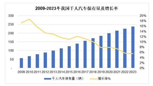 2024年全球及中国汽车行业细分行业发展现状及发展趋势分析预测 2024年全球及中国汽车行业细分行业发展现状及发展趋势分析预测