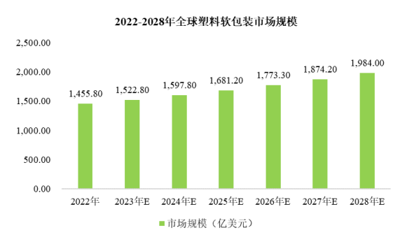 2024年我国塑料薄膜行业细分行业发展规模及未来发展趋势分析预测 2024年我国塑料薄膜行业细分行业发展规模及未来发展趋势分析预测
