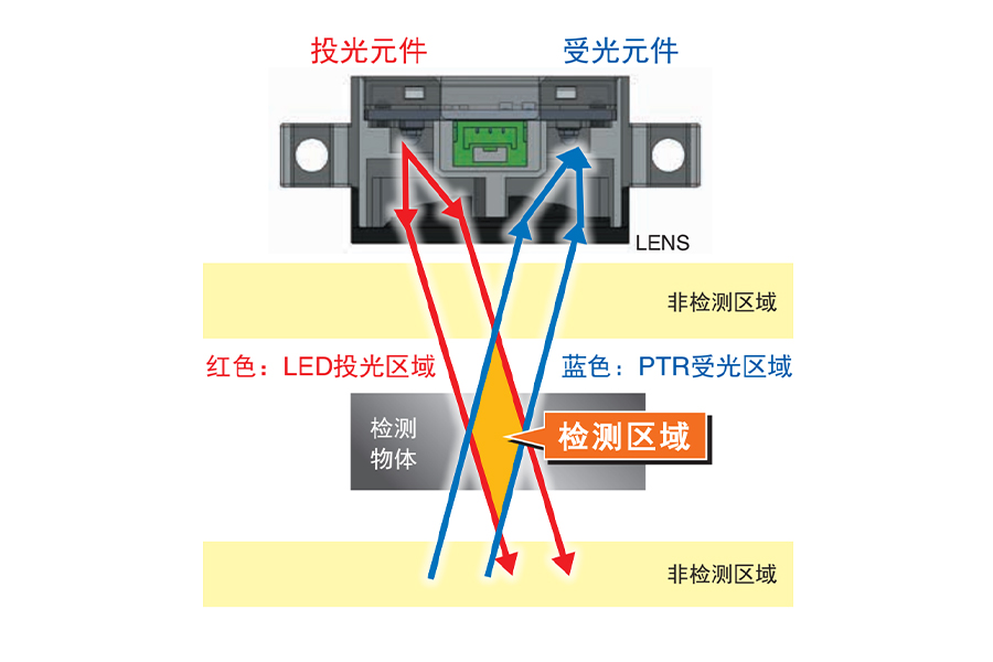 Product Recommendation] FB5W Series Limited Reflective Sensor