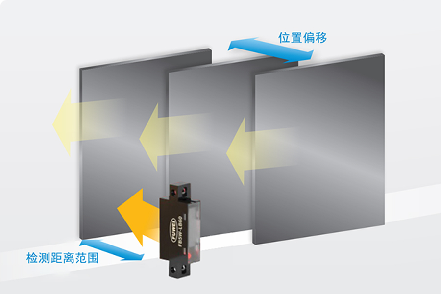 Product Recommendation] FB5W Series Limited Reflective Sensor