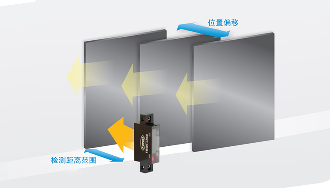 【产品推荐】富唯FB5W系列限定反射型传感器