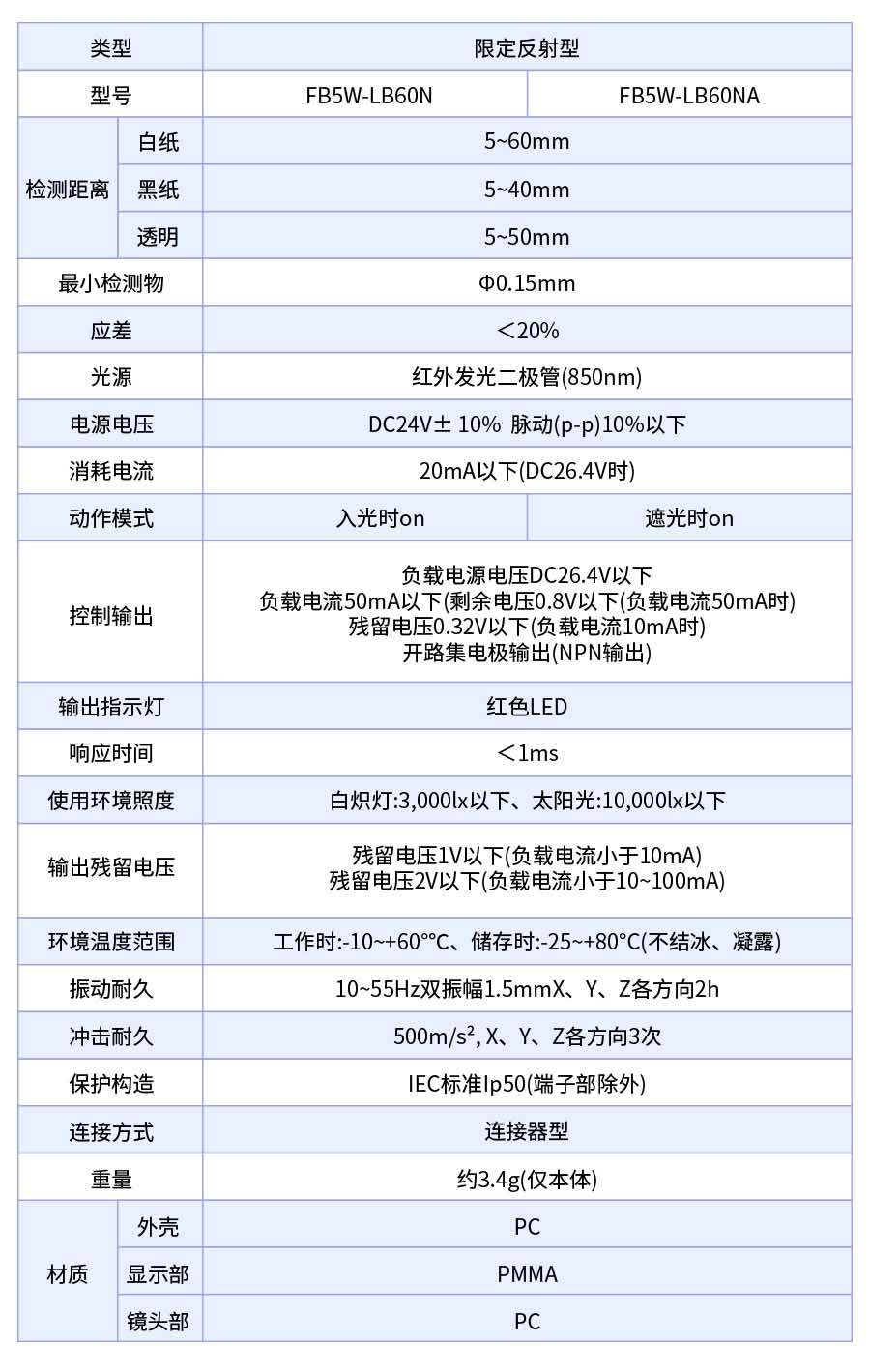 【产品推荐】富唯FB5W系列限定反射型传感器