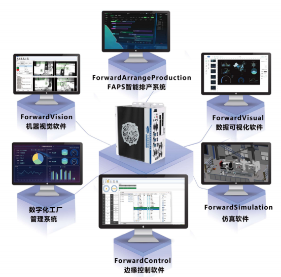 澳门沙金游戏网站AI边缘控制器——工业自动化的新动力