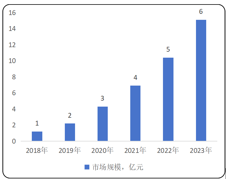 2024-2030年紧固件行业上下游市场全景调研分析及竞争战略可行性预测报告 2024-2030年紧固件行业上下游市场全景调研分析及竞争战略可行性预测报告