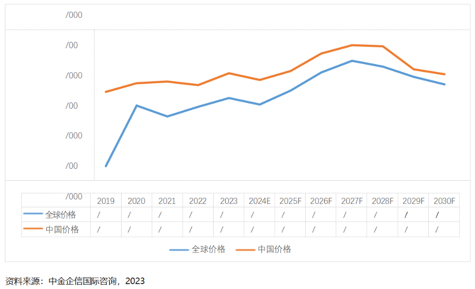 2024-2030年紧固件行业上下游市场全景调研分析及竞争战略可行性预测报告 2024-2030年紧固件行业上下游市场全景调研分析及竞争战略可行性预测报告