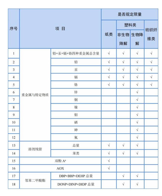 快遞包裝首部強(qiáng)制性國家標(biāo)準(zhǔn)即將實(shí)施，你準(zhǔn)備好了嗎？