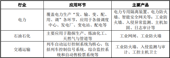 市场调查:2024年我国电力配电网信息安全行业发展现状分析 市场调查:2024年我国电力配电网信息安全行业发展现状分析