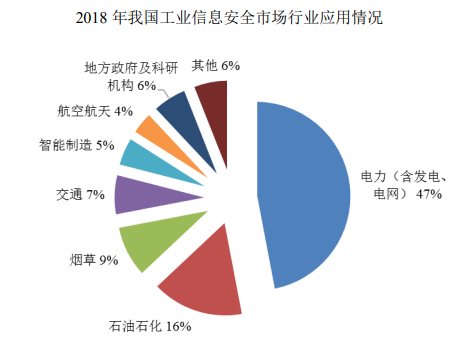 市场调查:2024年我国电力配电网信息安全行业发展现状分析 市场调查:2024年我国电力配电网信息安全行业发展现状分析