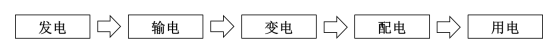 市场调查:2024年我国电力配电网信息安全行业发展现状分析 市场调查:2024年我国电力配电网信息安全行业发展现状分析