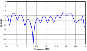 Electro-optic Phase Modulator