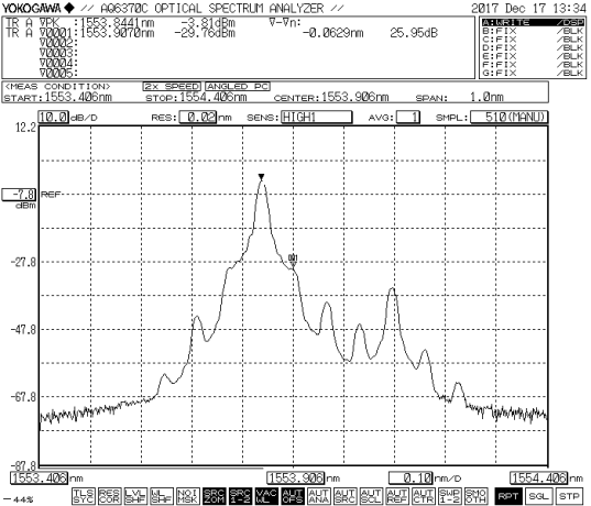 1550nm Optical CS-SSB Modulation module