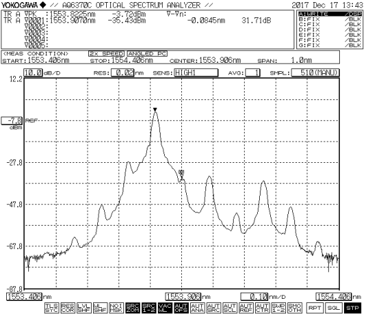 1550nm Optical CS-SSB Modulation module