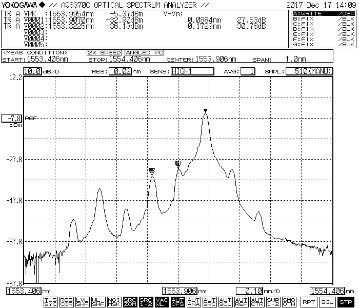 1550nm Optical CS-SSB Modulation module