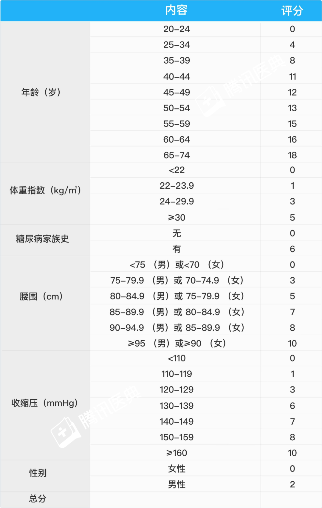 糖尿病前期——潜伏的“甜蜜杀手”，偷偷让1.5亿中国人血糖超标！