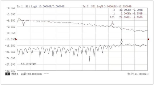 Electro-optic Intensity Modulator