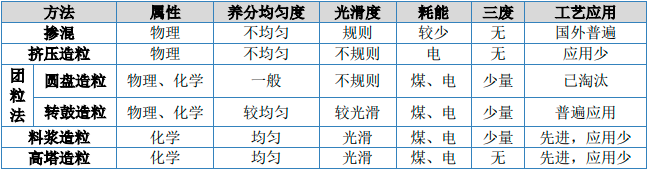 2024年中國復混肥料行業產量、經營模式、市場價格走勢及未來市場發展前景預測 2024年中國復混肥料行業產量、經營模式、市場價格走勢及未來市場發展前景預測