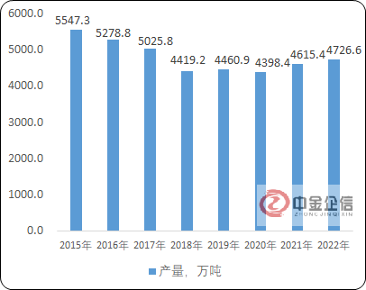 2024年中國復混肥料行業產量、經營模式、市場價格走勢及未來市場發展前景預測 2024年中國復混肥料行業產量、經營模式、市場價格走勢及未來市場發展前景預測