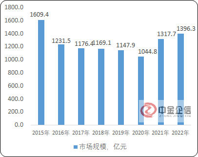 2024年中國復混肥料行業產量、經營模式、市場價格走勢及未來市場發展前景預測 2024年中國復混肥料行業產量、經營模式、市場價格走勢及未來市場發展前景預測