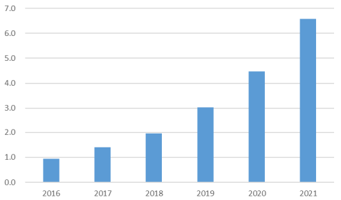 市场预测:2024年我国家庭储能行业市场发展潜力巨大 市场预测:2024年我国家庭储能行业市场发展潜力巨大