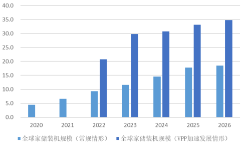 市场预测:2024年我国家庭储能行业市场发展潜力巨大 市场预测:2024年我国家庭储能行业市场发展潜力巨大