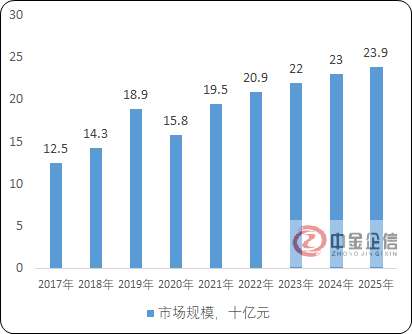 2024年中國吸入制劑行業主要產品分析及按劑型規模比重分析研究 2024年中國吸入制劑行業主要產品分析及按劑型規模比重分析研究