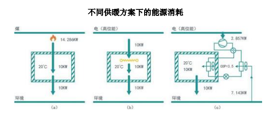 市场预测:全球热泵的销售数量到2025年将增加到3,800万台 市场预测:全球热泵的销售数量到2025年将增加到3,800万台