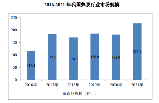 市场预测:全球热泵的销售数量到2025年将增加到3,800万台 市场预测:全球热泵的销售数量到2025年将增加到3,800万台