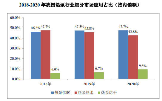 市场预测:全球热泵的销售数量到2025年将增加到3,800万台 市场预测:全球热泵的销售数量到2025年将增加到3,800万台