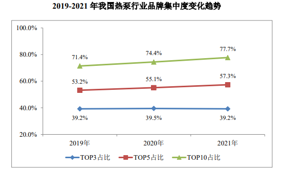 市场预测:全球热泵的销售数量到2025年将增加到3,800万台 市场预测:全球热泵的销售数量到2025年将增加到3,800万台